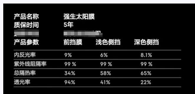 领克原厂强生太阳膜!全新全车膜!前挡+侧后挡一套! 领克原厂强生太阳膜!全新全车膜!前挡+侧后挡一套!
